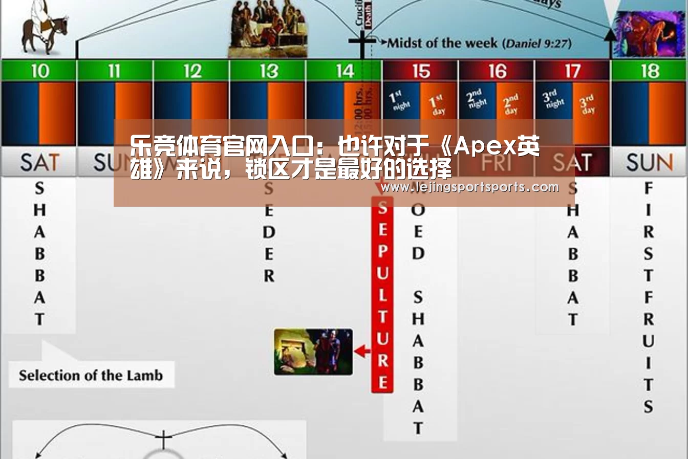 乐竞体育官网入口:也许对于《Apex英雄》来说,锁区才是最好的选择(图2) 乐竞体育官方网站